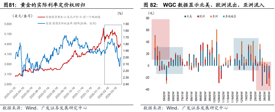 广发证券：静待贝叶斯收敛 大类资产配置月度展望