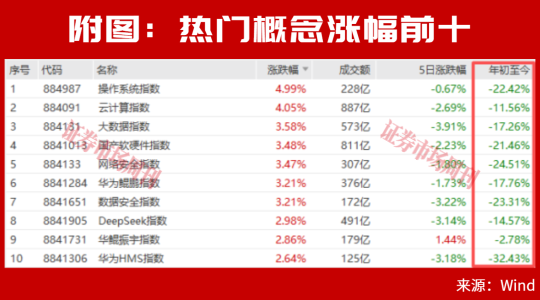 超3700股下跌！这些公司凭什么逆势涨停?
