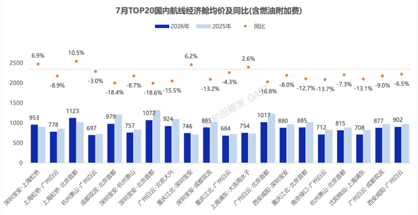 来源：航班管家