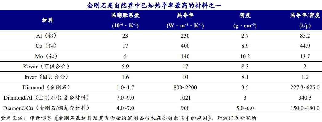 英伟达、AMD相继采用！金刚石散热火了 龙头股飙涨停