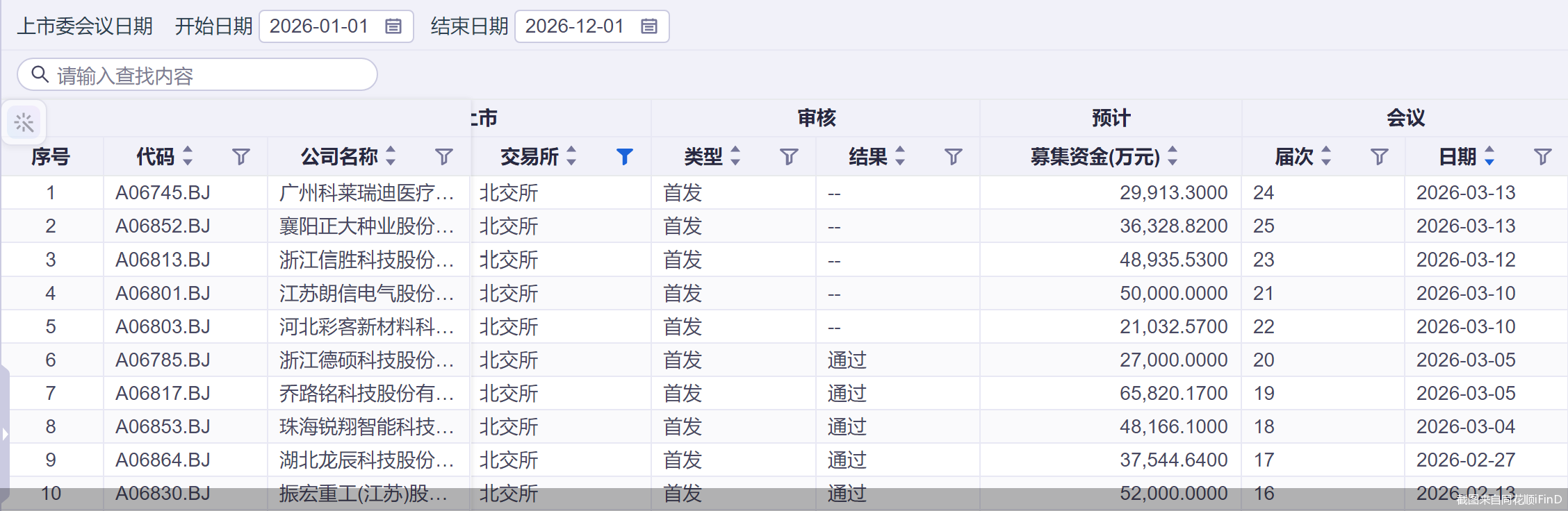 截图来自同花顺iFinD
