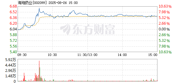R图 002099_2