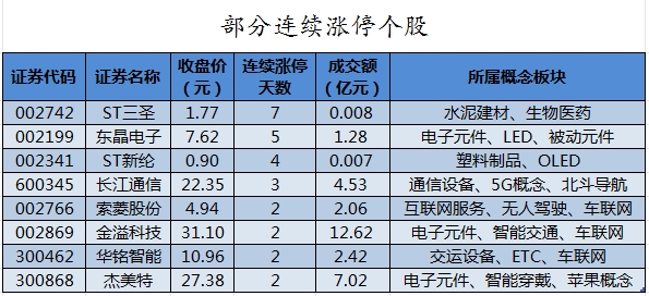 1718703954542930.png 部分连续涨停个股.png