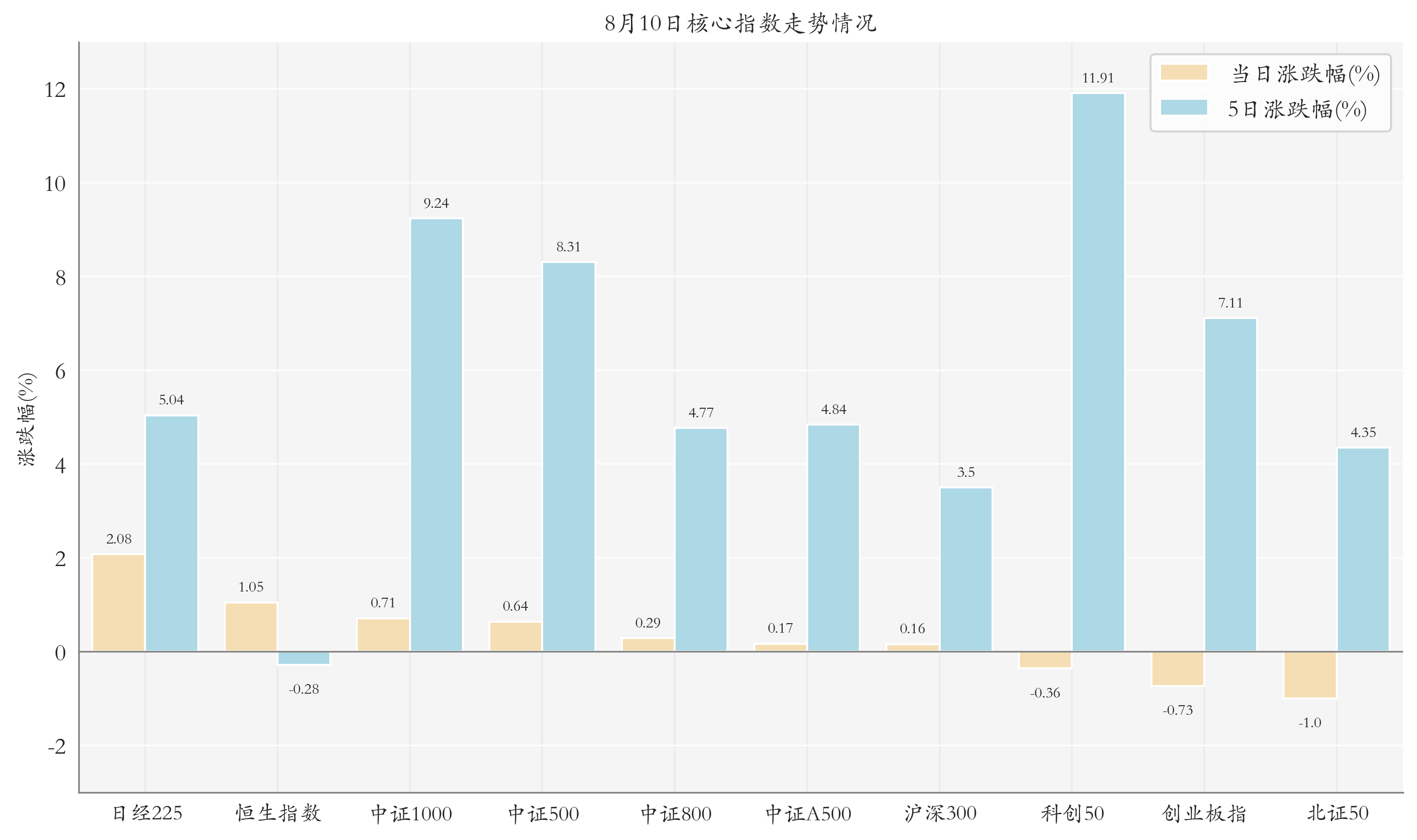 多只半导体设备ETF上涨；微盘股ETF重获资金关注 | ETF晚报