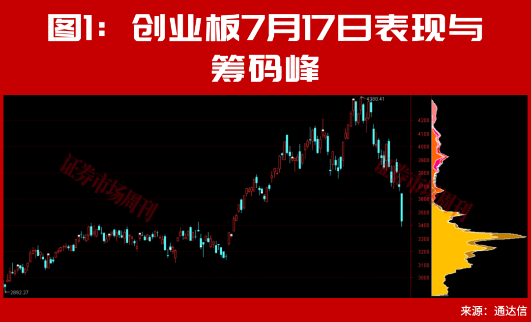 详细阅读:A股 下周一的走势将非常关键了! A股 下周一的走势将非常关键了!