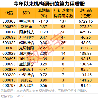 贵广网络“一字”板！“东数西算”利好来了