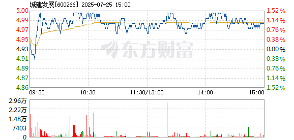 R图 600266_1