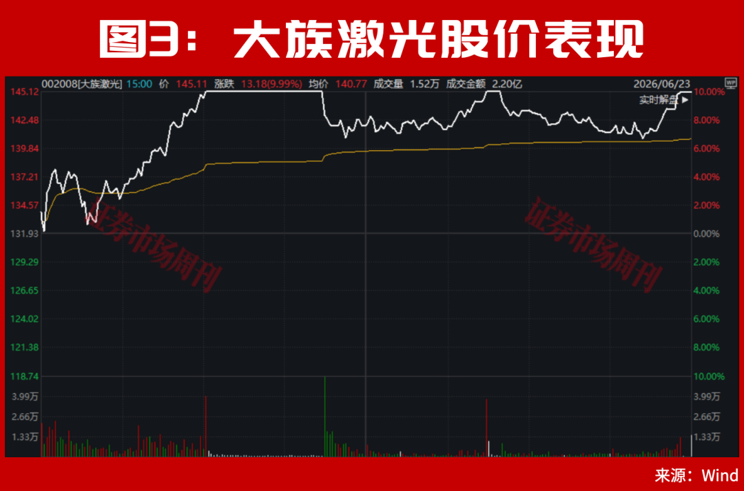300721！亿元大单直线封板！东方锆业 