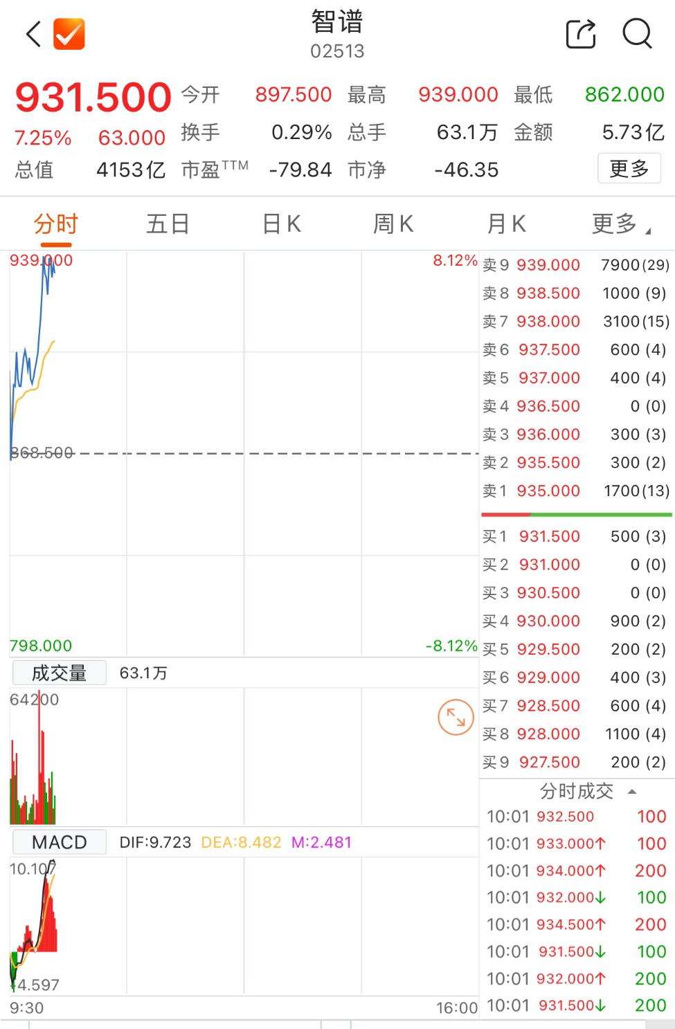 数据来源：Choice金融终端
