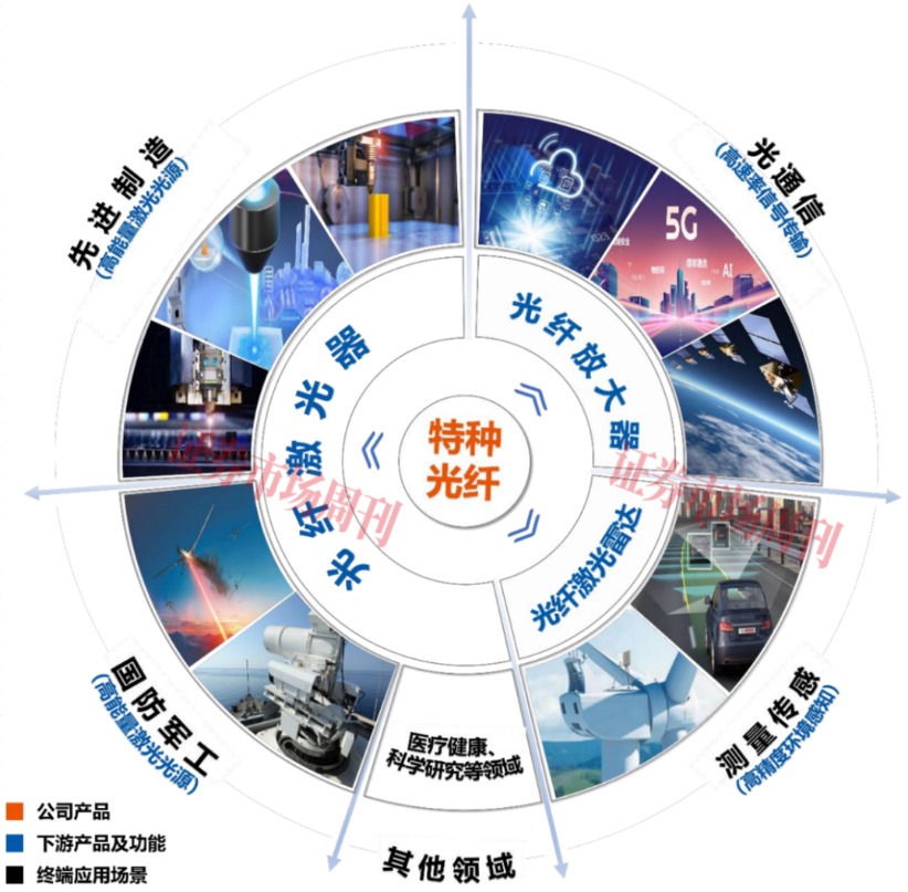 获华为助力 