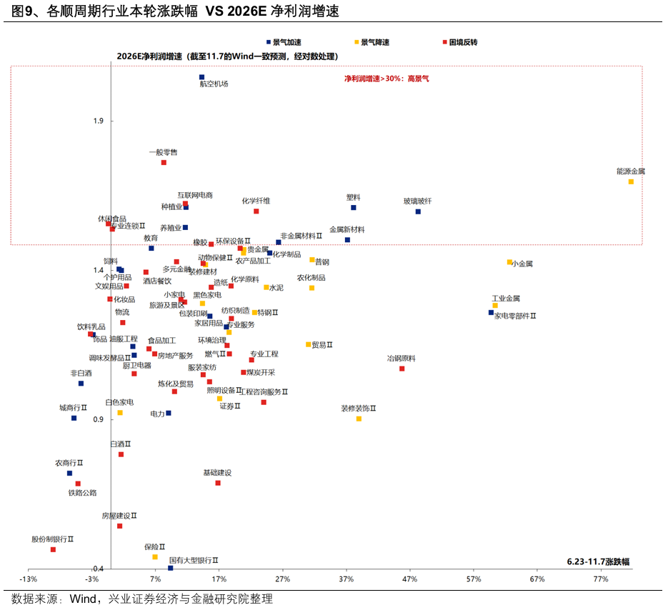 兴证策略:“以我为主” 两条思路布局明年景气预期