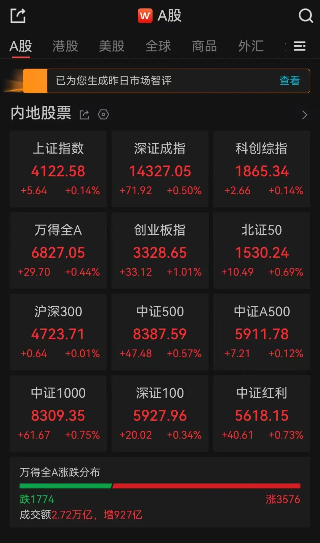 A股“易中天”，包揽前三