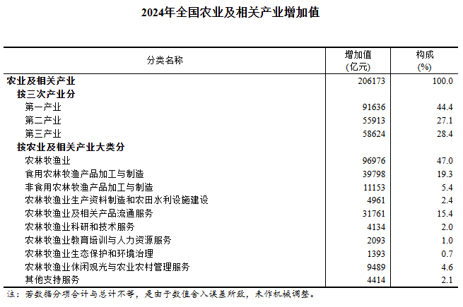 图片来源:国家统计局官网