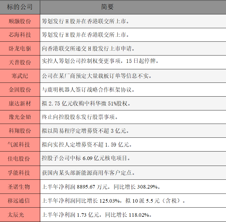 公告精选.png