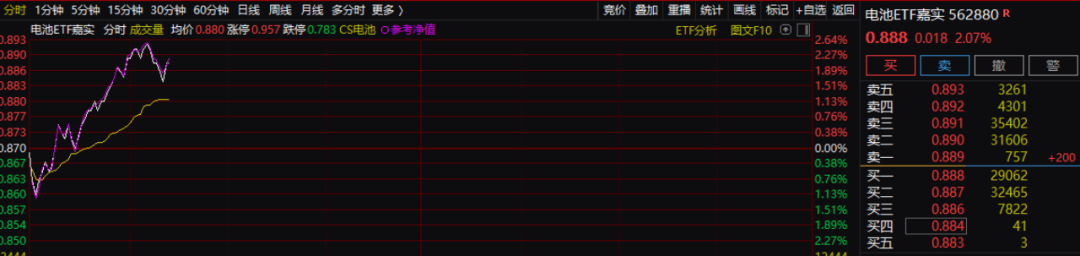 10分钟直线涨停！七大利好集中来袭！整个板块被“带飞”！