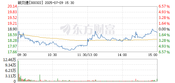 R图 300322_2