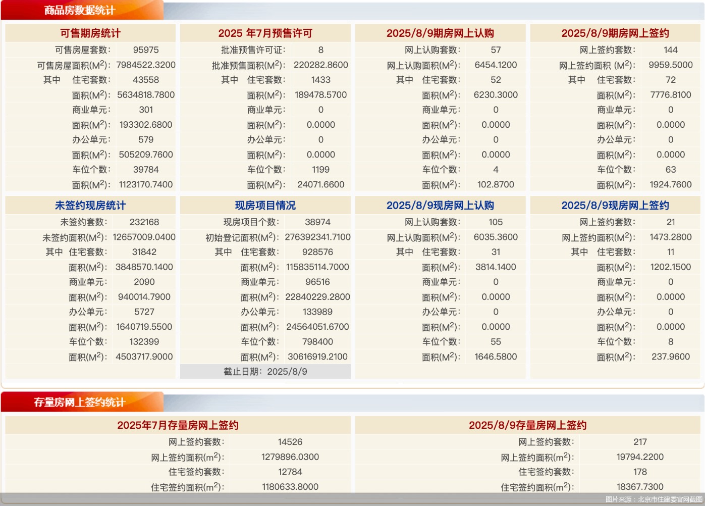 图片来源:北京市住建委官网截图