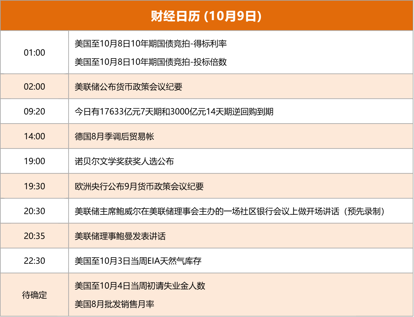 东方财富财经早餐 10月9日周四