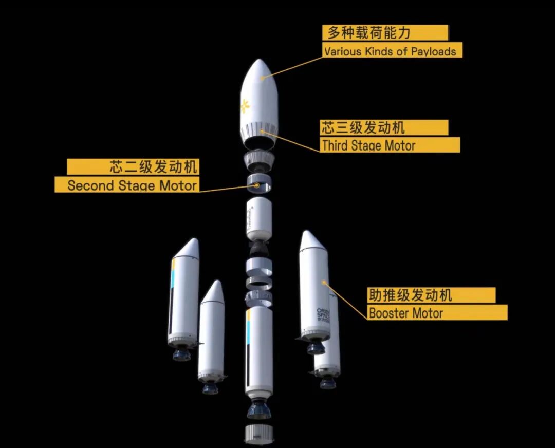 太空“货拉拉” “整车”为何比“拼车”更便宜？