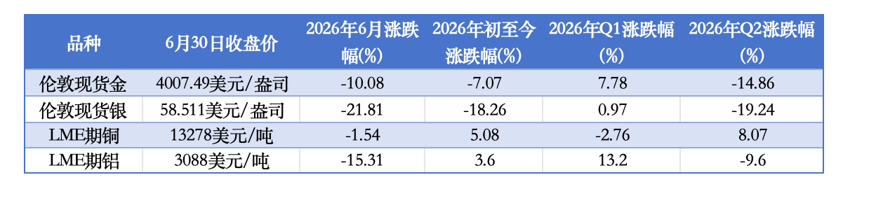 截屏2026-07-01 