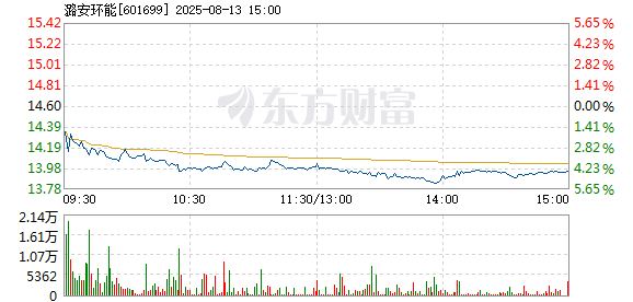 601699股票行情