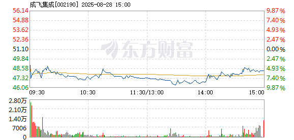 R图 002190_2