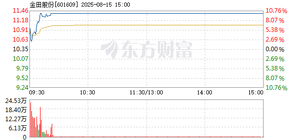 R图 601609_1