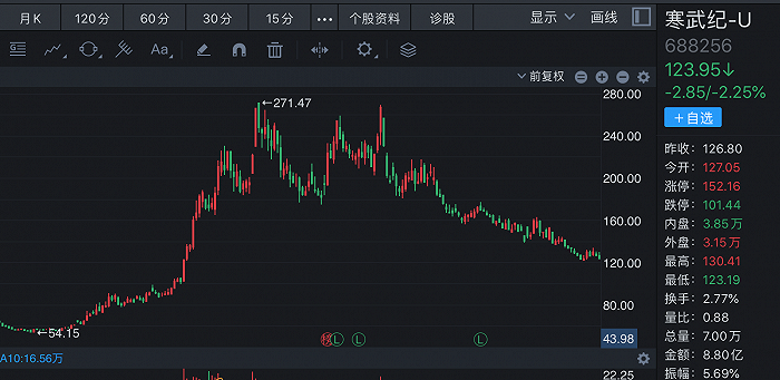 寒武纪股票十大个人股东 D24816294193987741430_w700h341.jpg