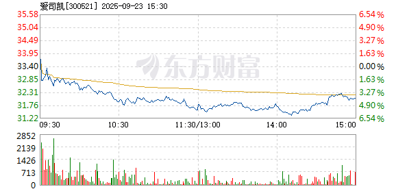 R图 300521_2