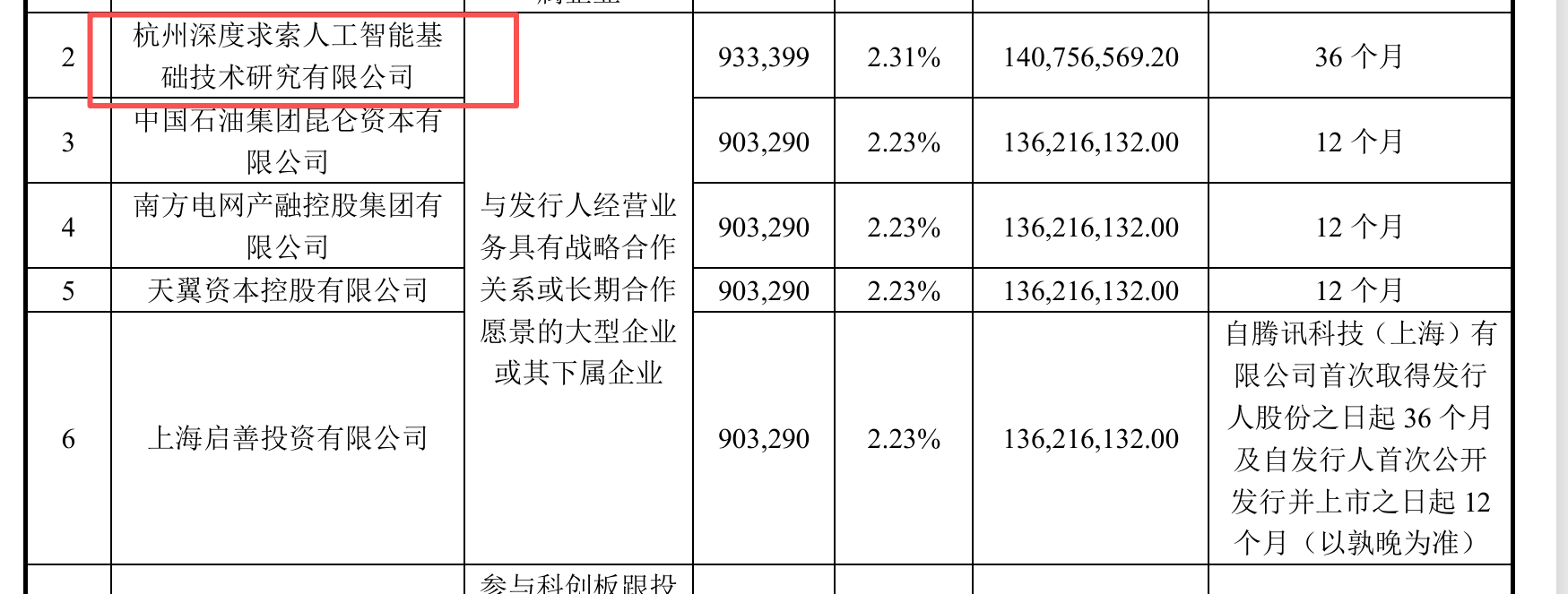 梁文锋大赚8.56亿！95家公募、112家私募打新宇树科技，合计浮盈超百亿