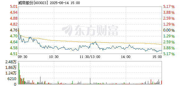 R图 603023_1