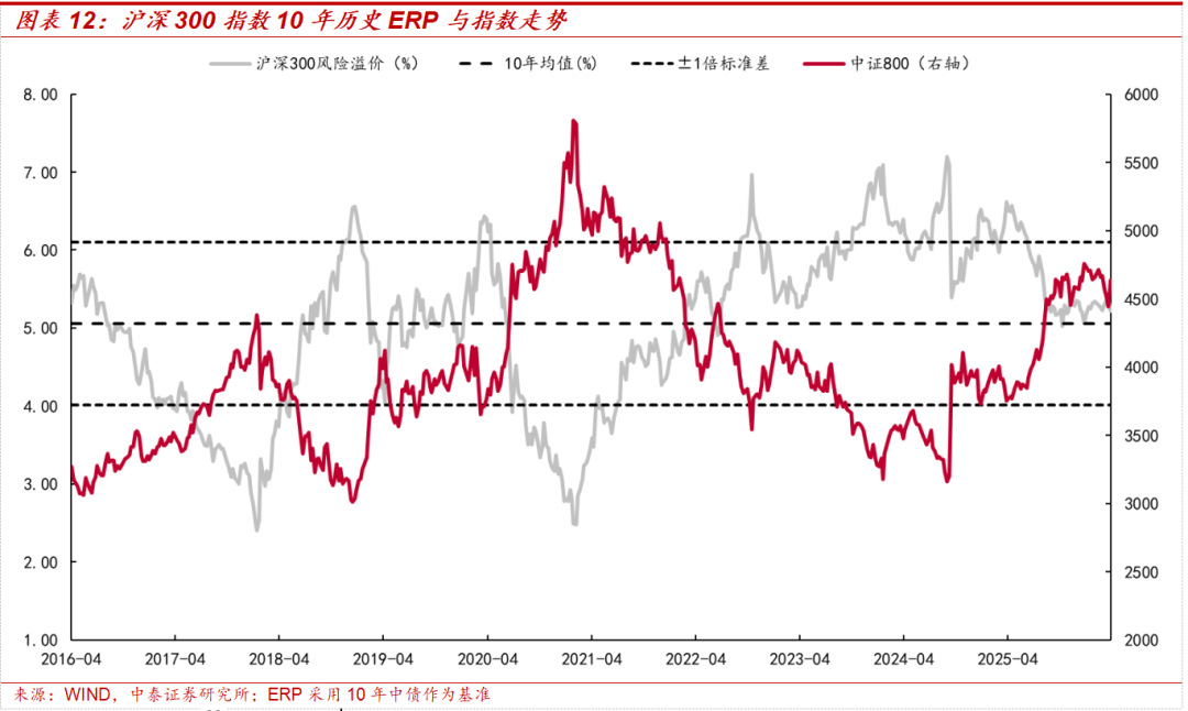 中泰策略：美伊局势缓和之后 是否持续？未来或如何演绎？
