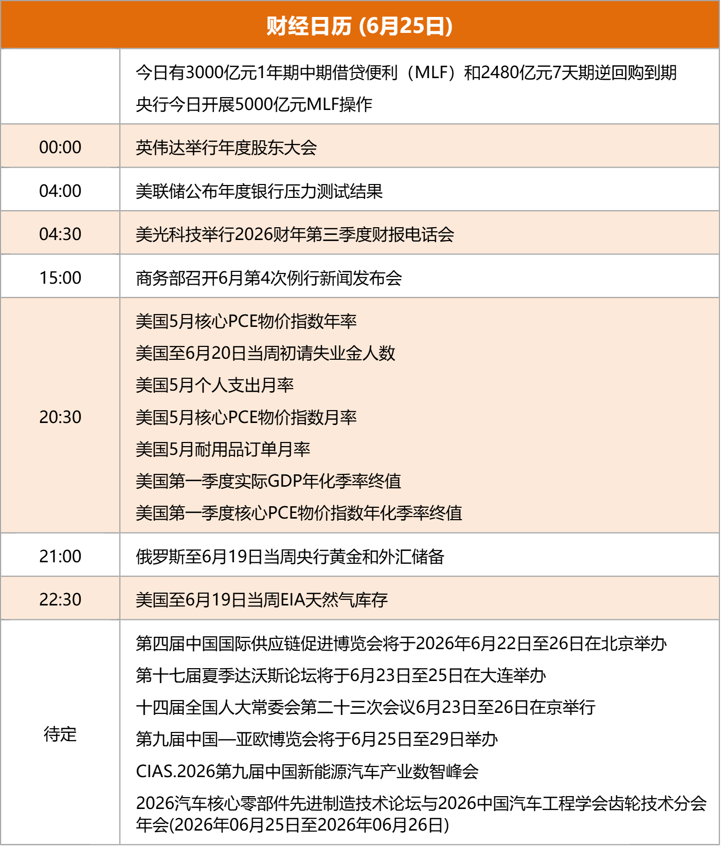 东方财富财经早餐 6月25日周四