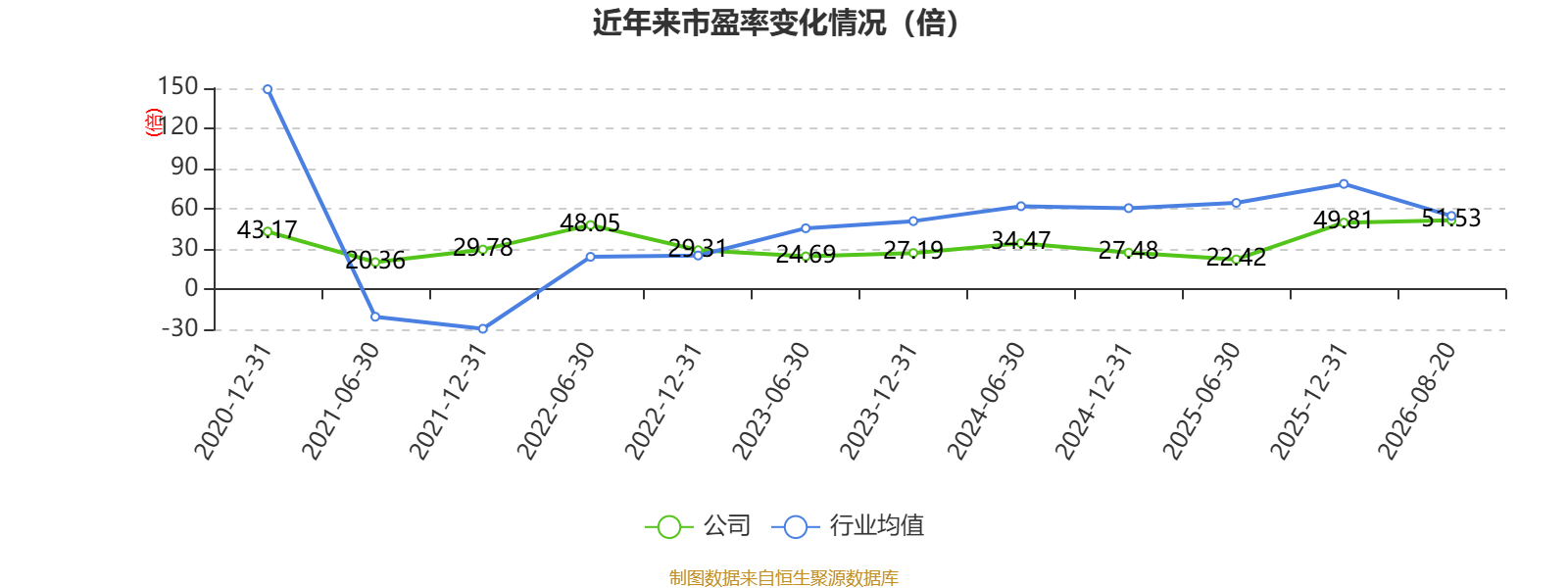 伊戈尔：2026年上半年净利润1.12亿元 同比增长6.91% _ 东方财富网