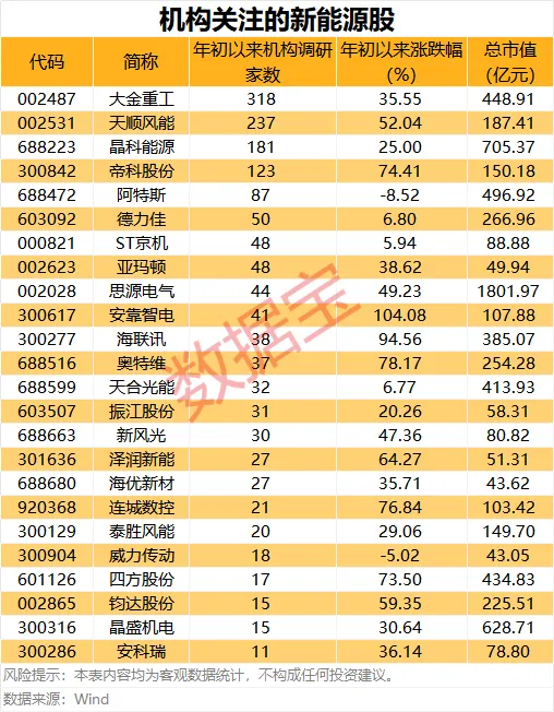 新能源擎动转型 新材料筑牢根基 “十五五”新能源装机比重将超过50%