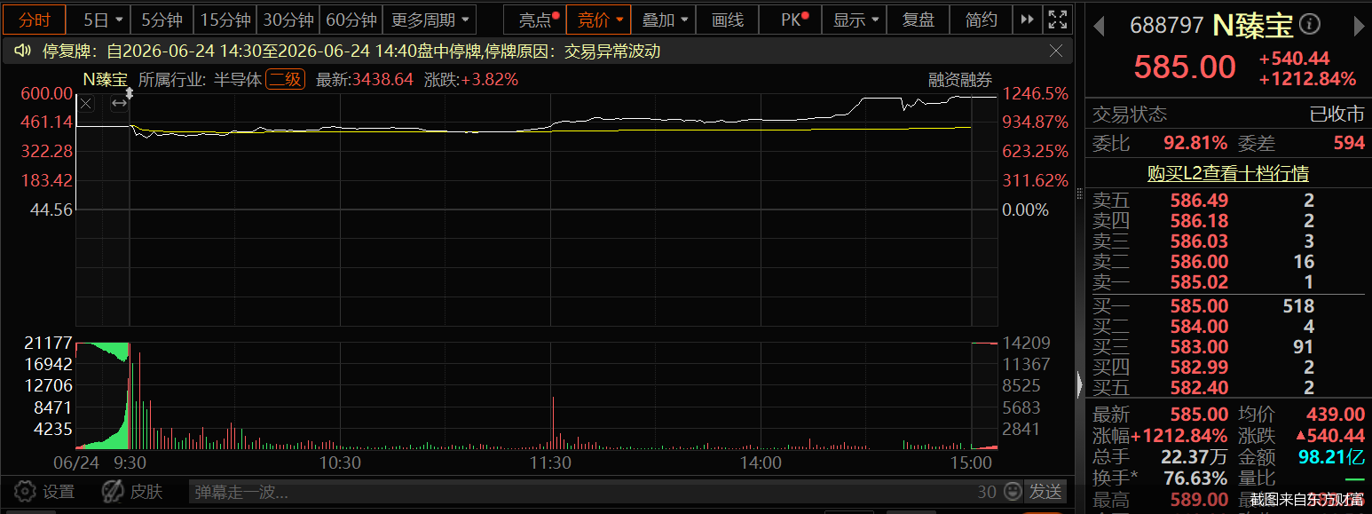截图来自东方财富
