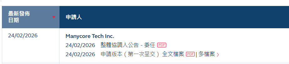 杭州“六小龙”第一股来了？已盈利！招股书更新