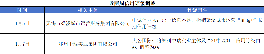 评级变动.png 评级变动.png