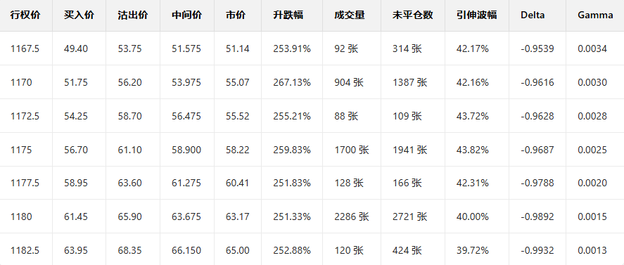Daily Options Tracking | Multiple put orders surge more than 200%; Netflix stock price plunges after earnings report.