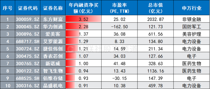 “双创”指数续刷新低！估值水平已至极低位 ETF连获抄底 “聪明钱”增持这些股