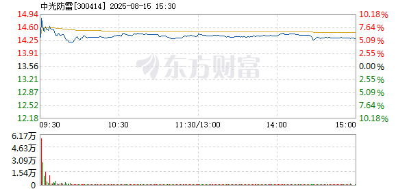 R图 300414_2