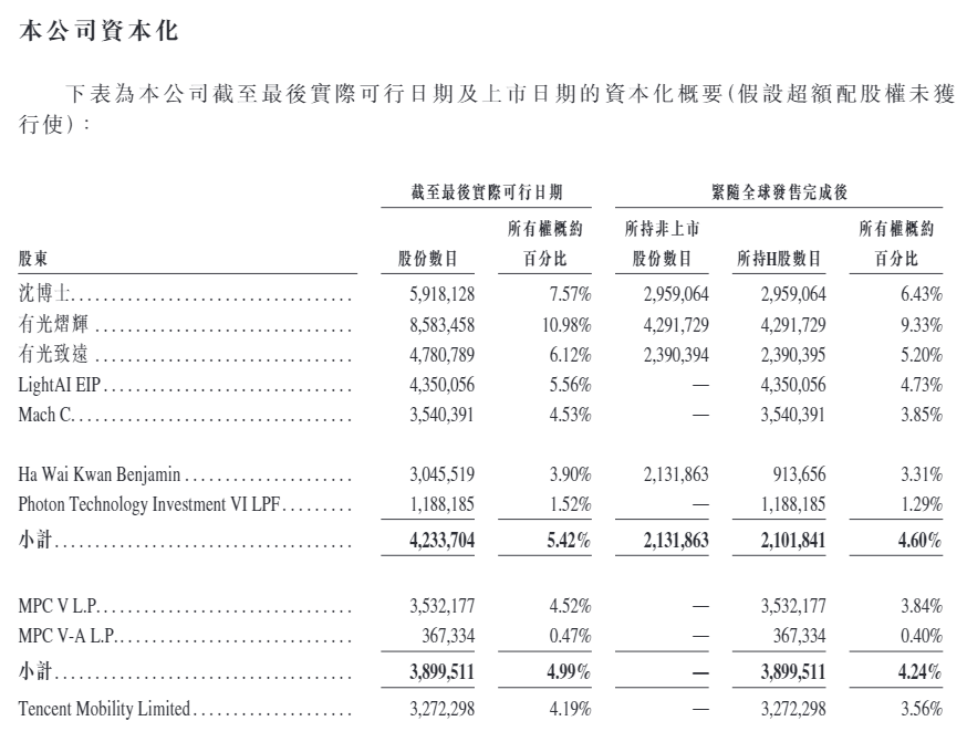 暴涨超400%！2026港股IPO“涨幅王”诞生