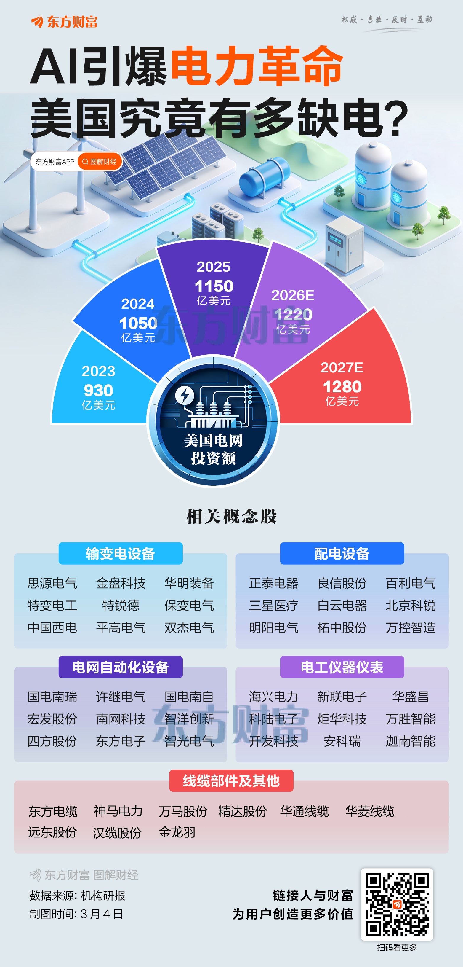 美国电力危机背后 AI引爆能源革命 