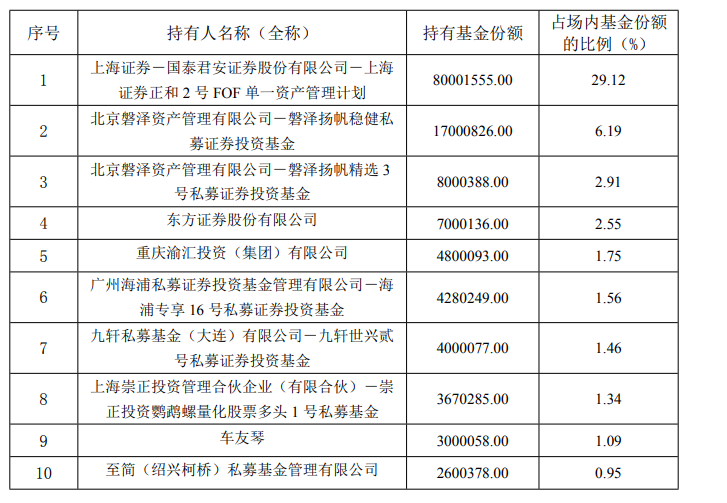 超4000亿元入市！