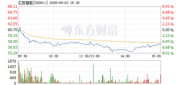 R图 300911_2