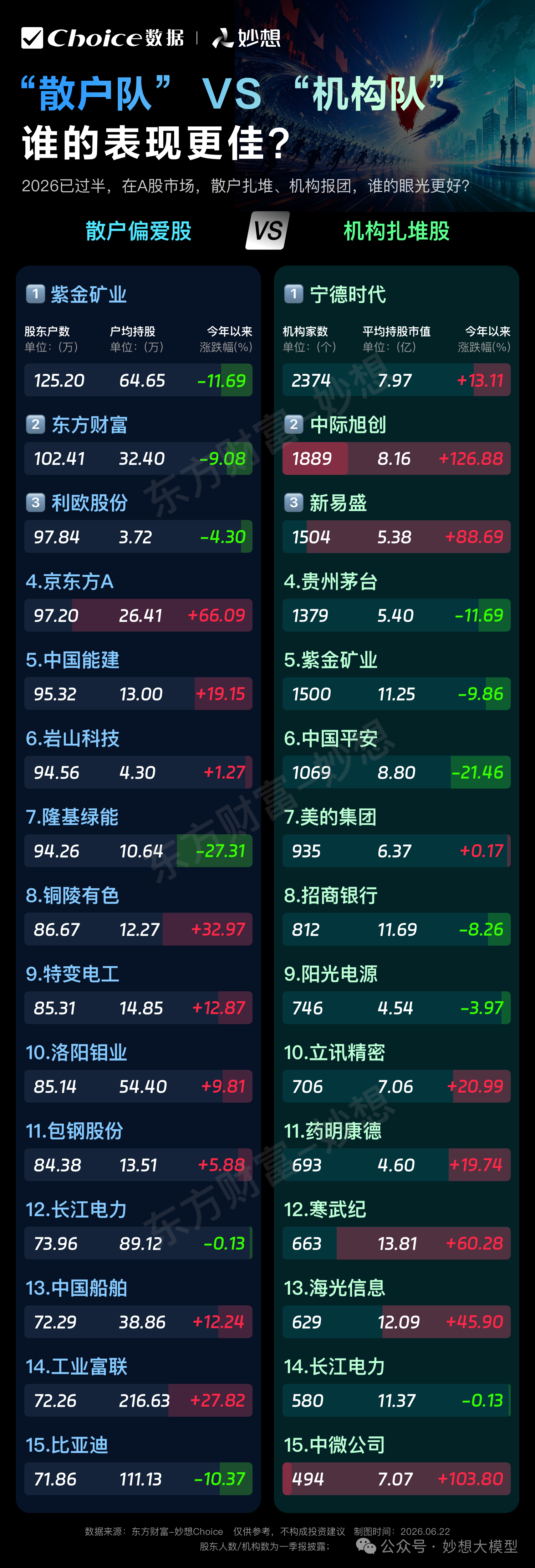 散户偏爱VS机构抱团：上半年“成绩单”对比