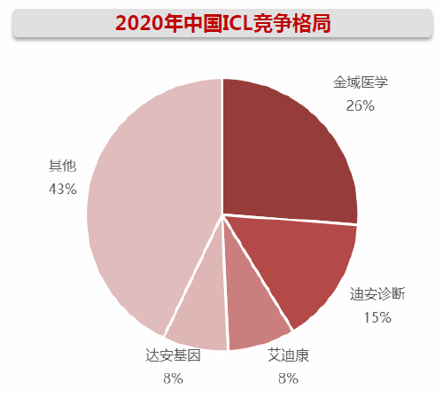 迄今最大全基因组测序数据公布！产业链受益上市公司梳理