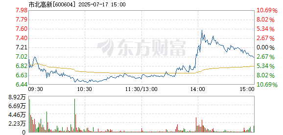 R图 600604_1