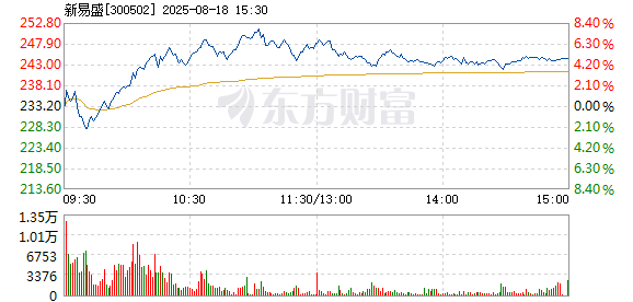 R图 300502_2