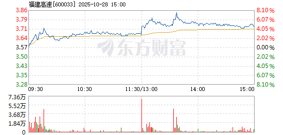 R图 600033_1